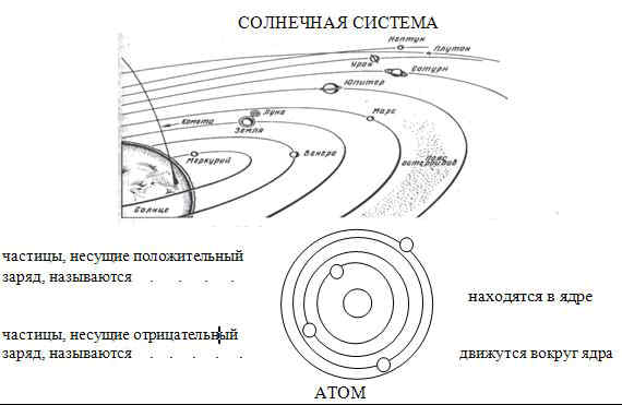 схема строение солнечной системы